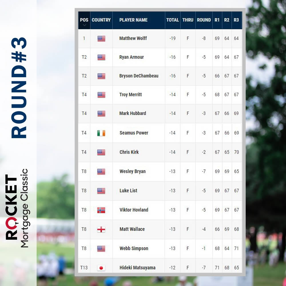 rocket mortgage classic 2020 results