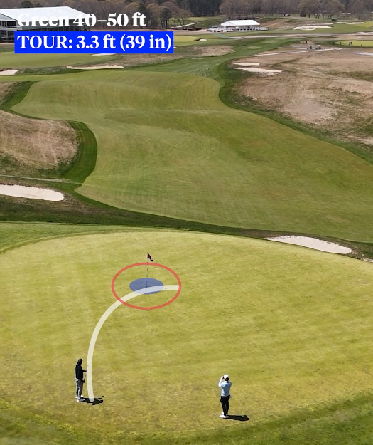 Lag Putting
